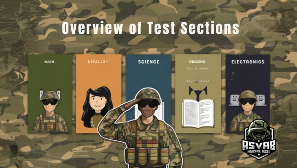 Overview of Test Sections