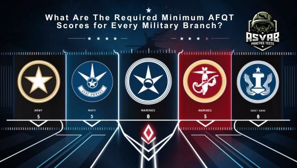 The Required Minimum AFQT Scores